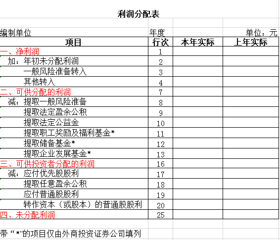 利润分配表excel模板