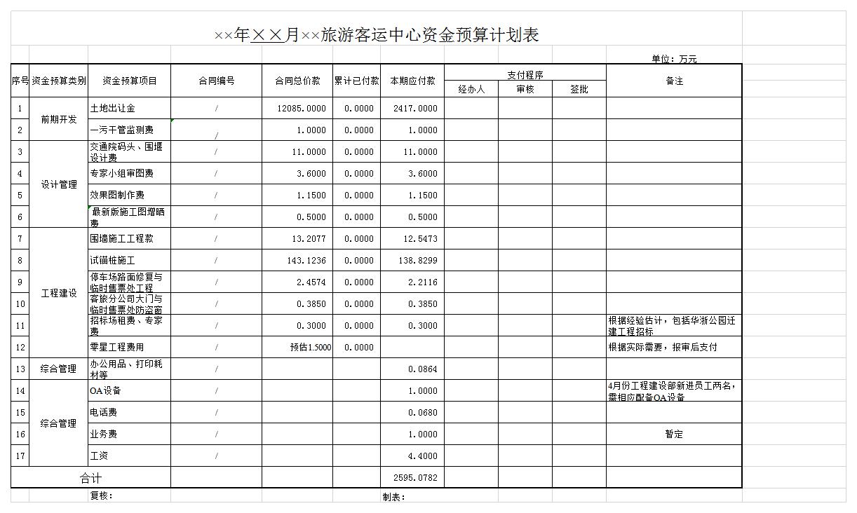 旅游客运中心资金预算计划表excel模板