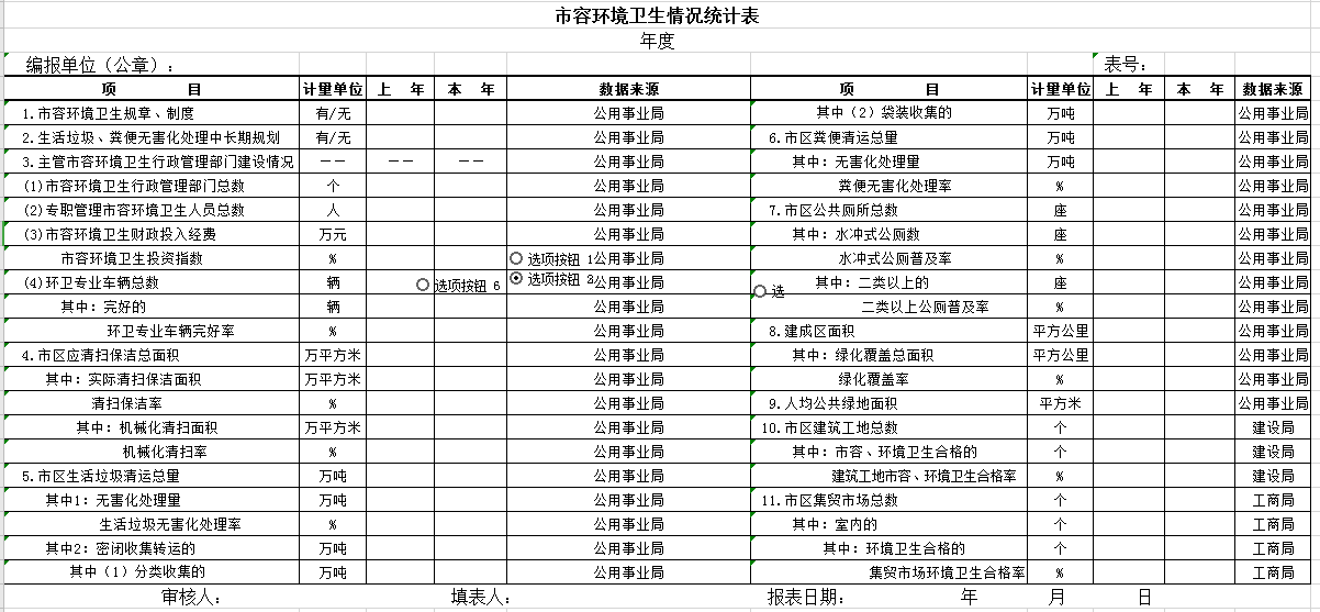 市容环境卫生情况统计表excel模板