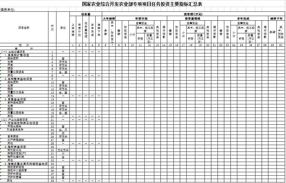 农业投资主要指标汇总表excel模板