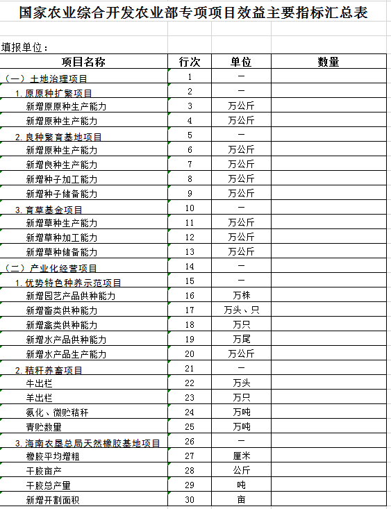 农业投资主要指标汇总表excel模板