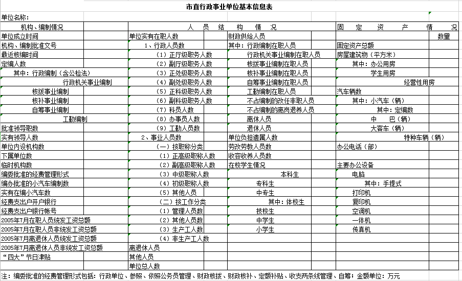 市直行政事业单位excel表格