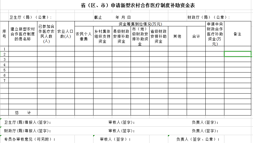 申请农村合作医疗制度补助资金表excel模板