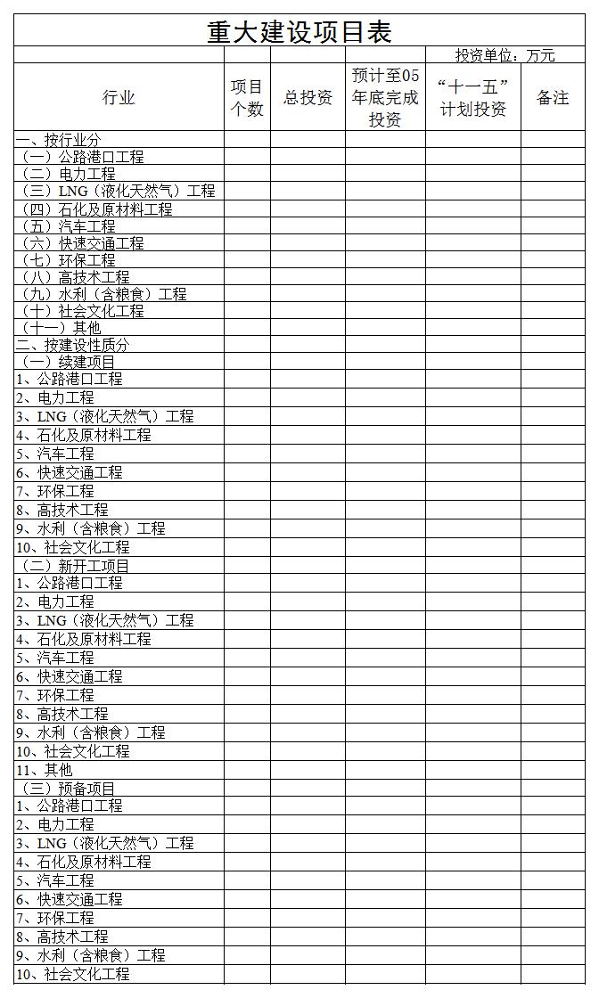 省“十一五”计划重大建设项目表excel模板