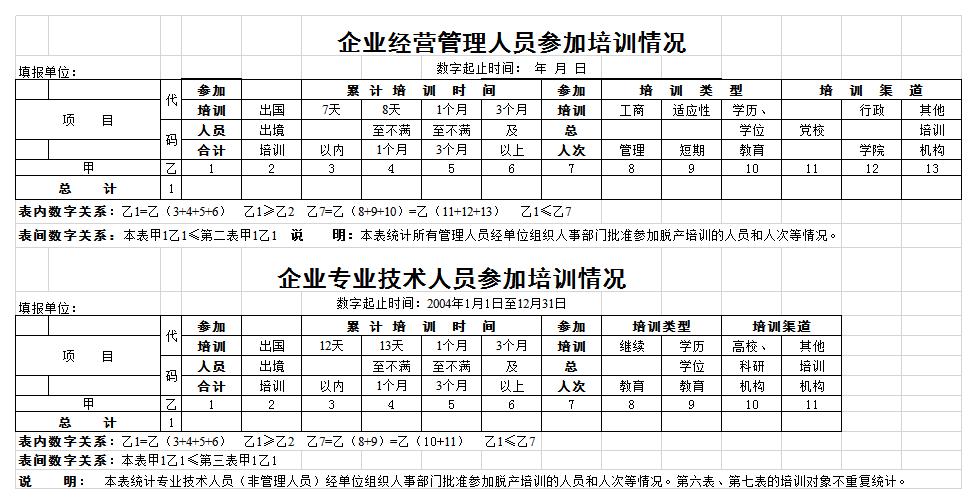 企业人员培训情况表excel模板