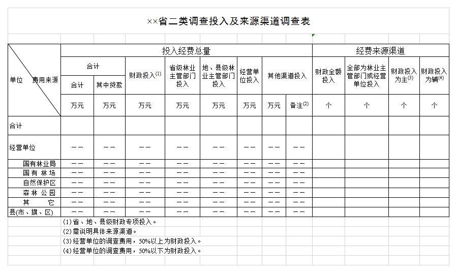 调查投入来源渠道调查表excel模板