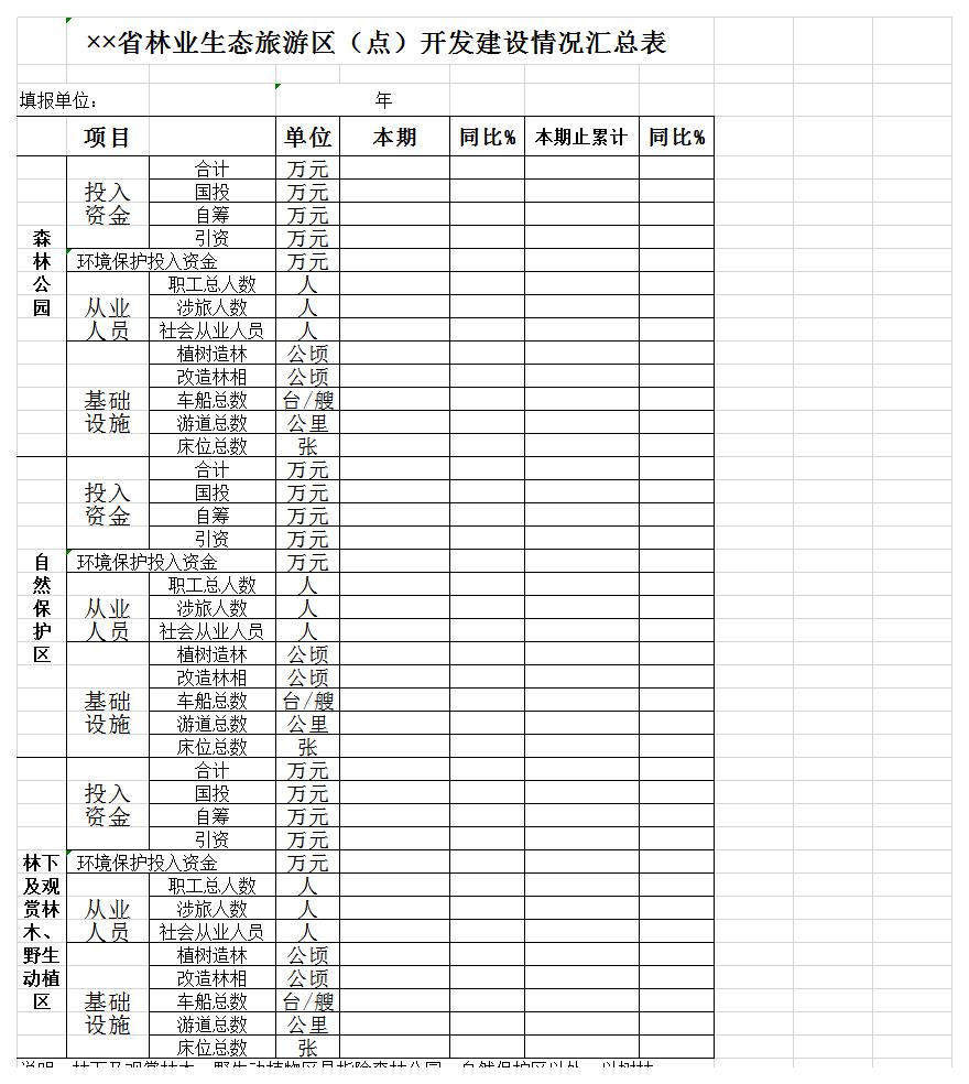 生态旅游区开发建设情况汇总表excel模板