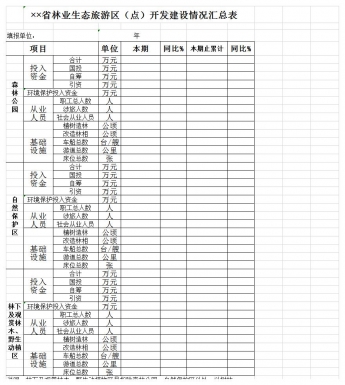 生态旅游区开发建设情况汇总表excel模板