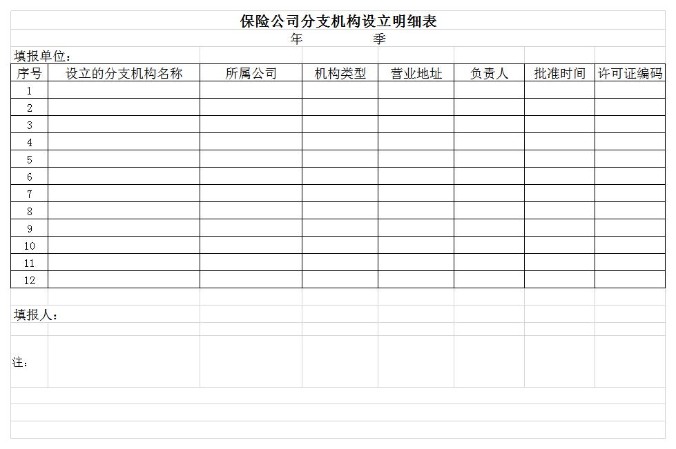 保险公司分支机构设立明细表excel模板