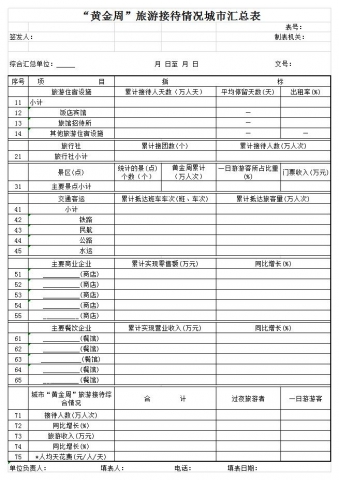 “黄金周”旅游接待情况城市汇总表excel模板