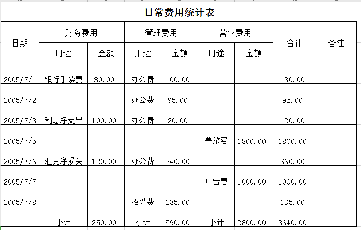 日常费用统计表excel模板