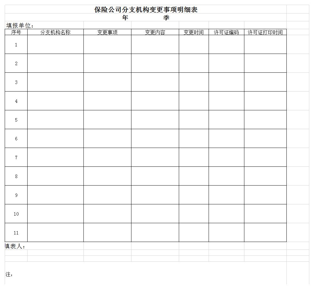 保险公司分支机构变更事项明细表excel模板