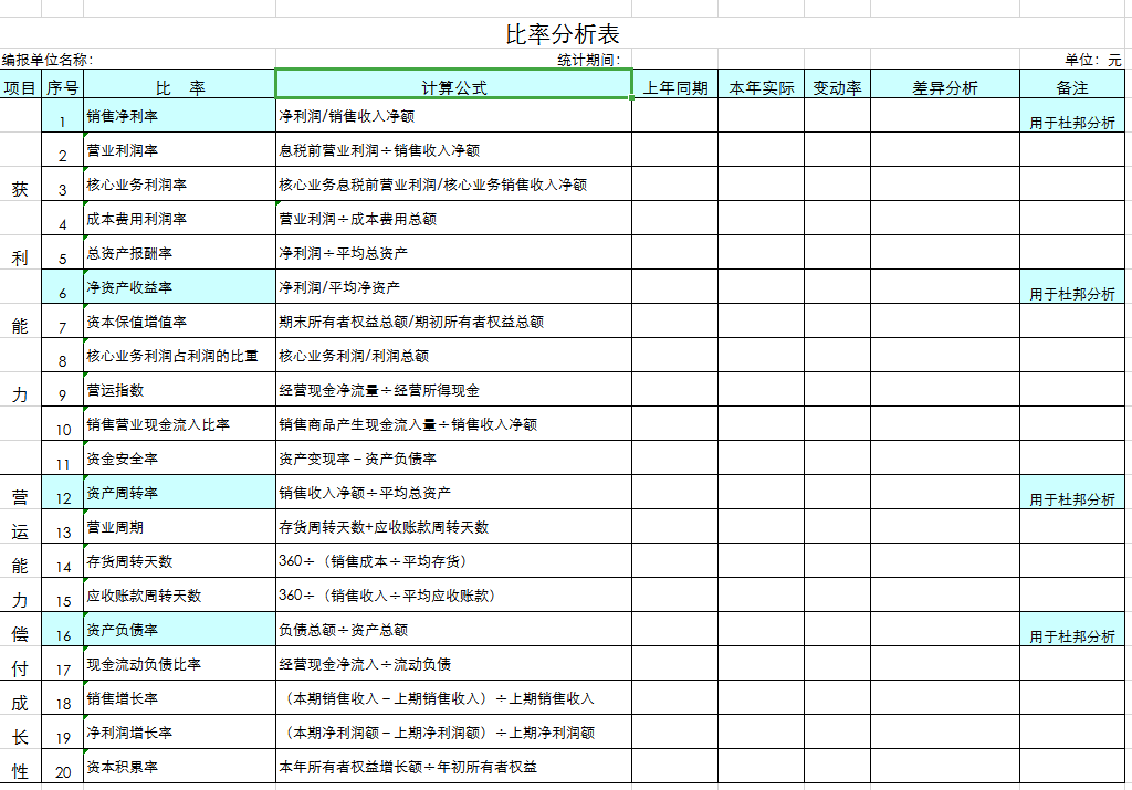 比率分析表excel模板