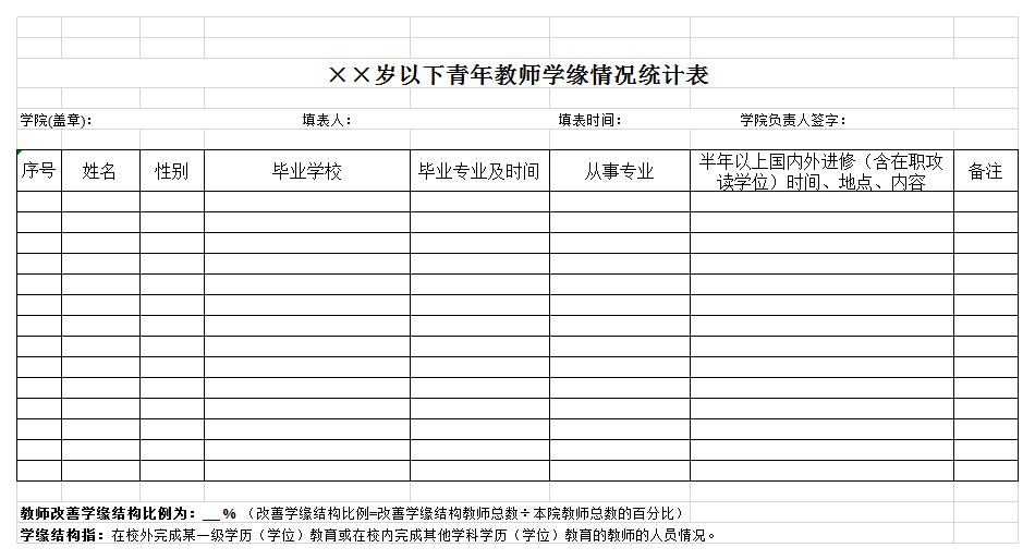 教师学缘结构分析表excel模板