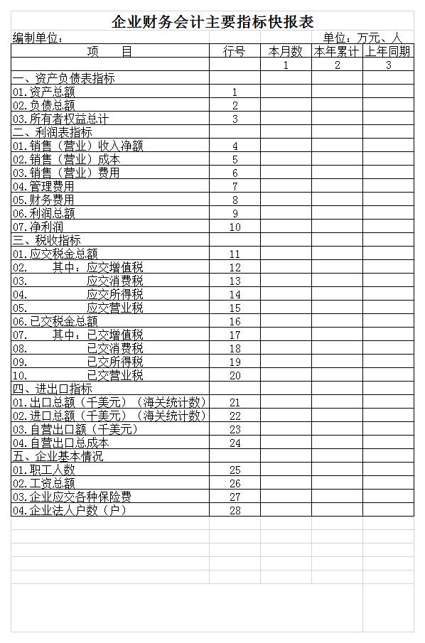 企业财务会计主要指标快报表excel模板