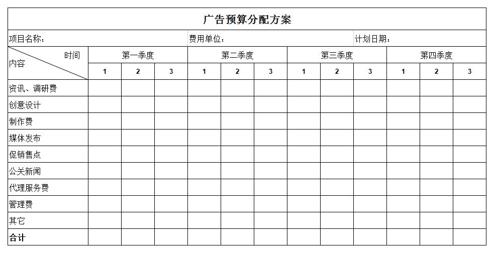 广告预算分配方案excel模板