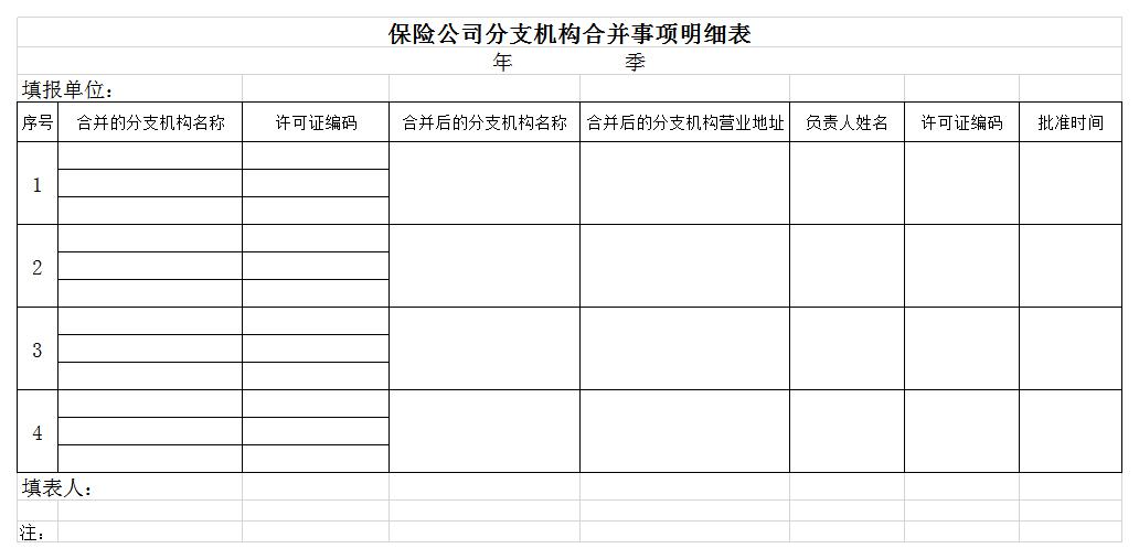 保险公司分支机构合并事项明细表excel模板