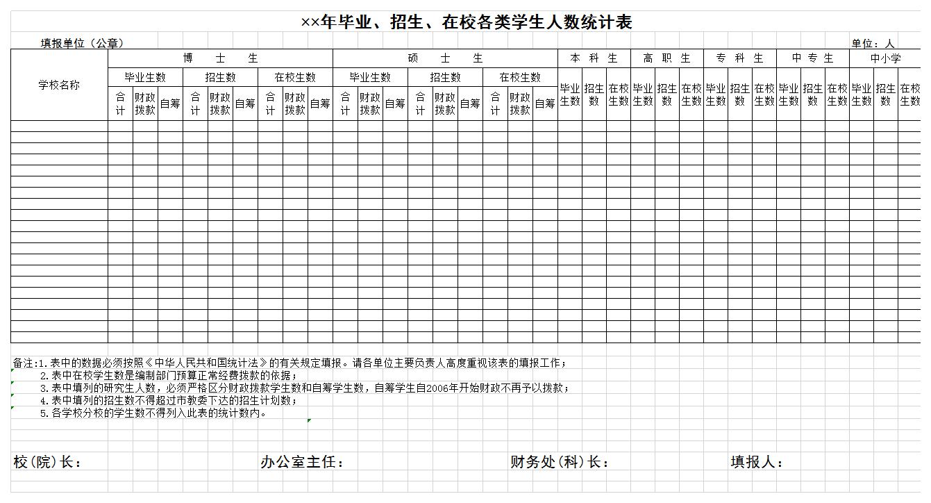 毕业、招生、学生人数统计表excel模板