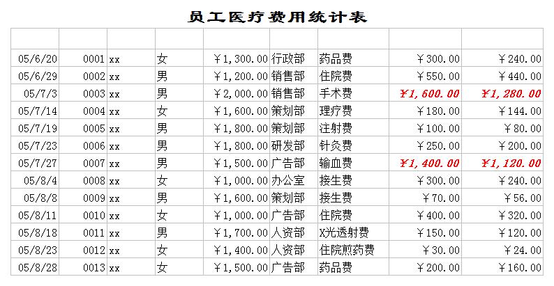 员工医疗费用统计表excel模板