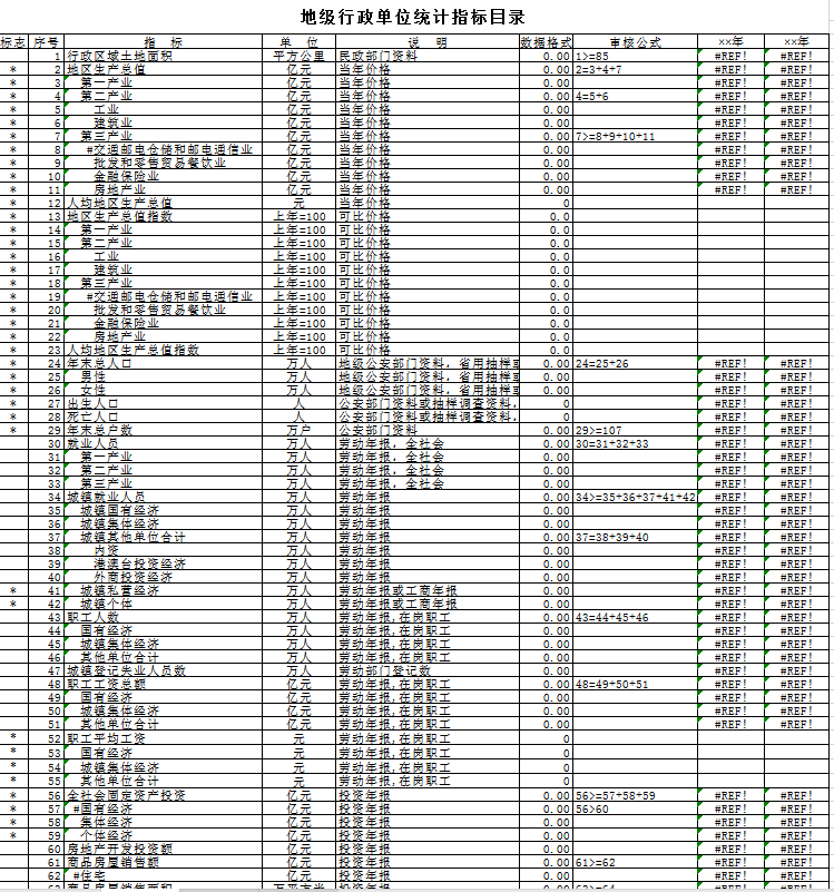 地级行政单位统计指标目录Word模板