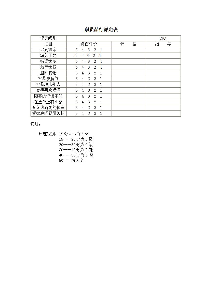 职员品行评定表Word模板