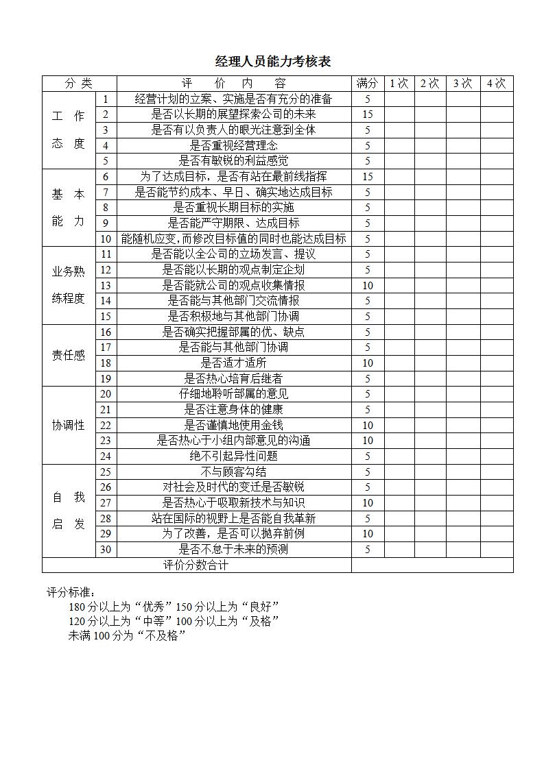 经理人员能力考核表Word模板