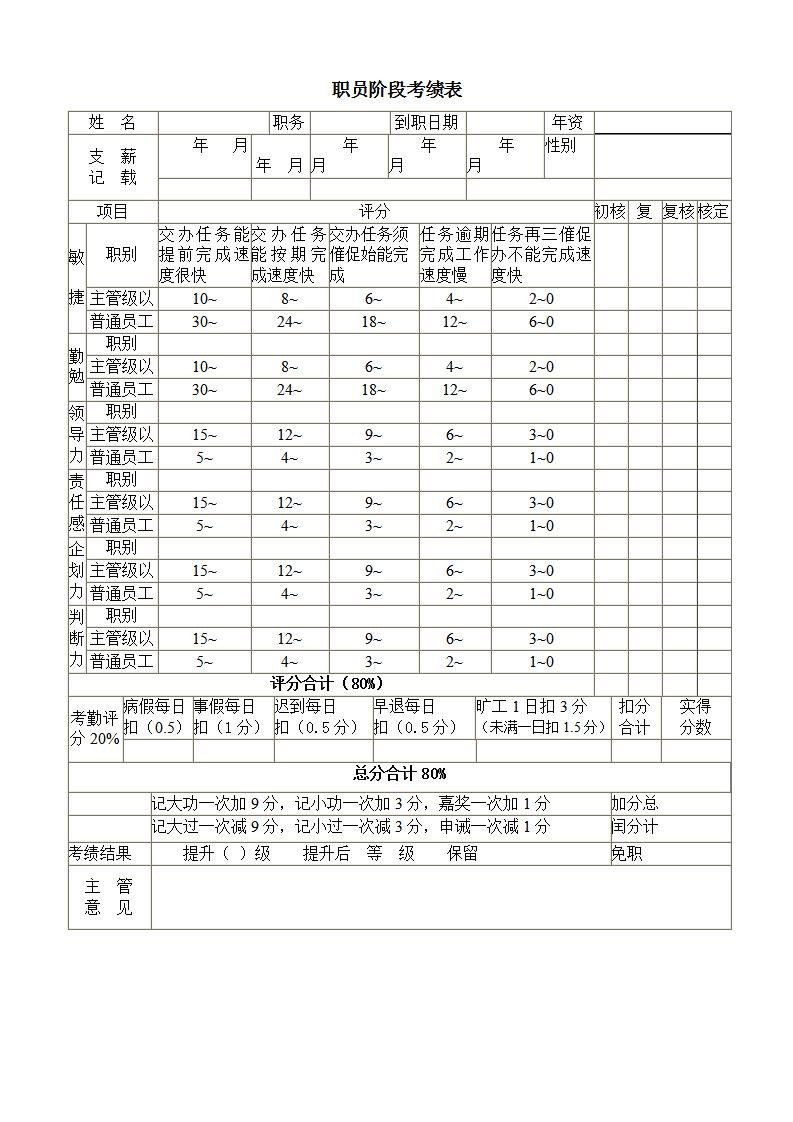 职员阶段考绩表Word模板