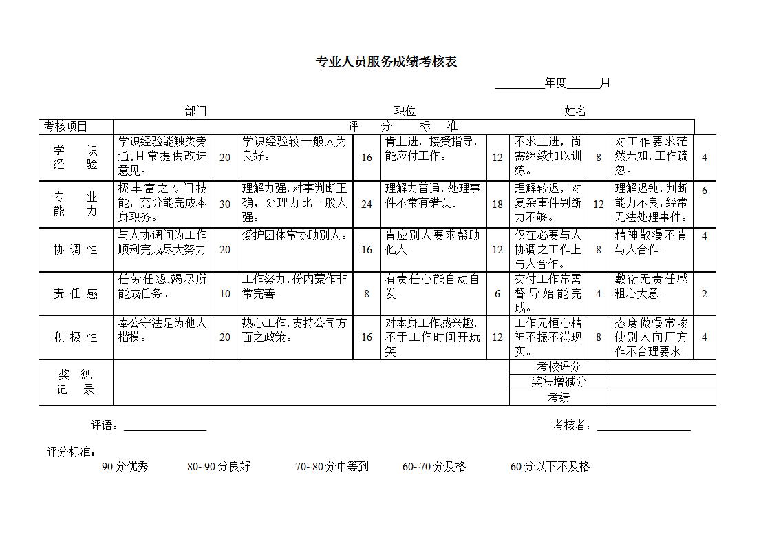 专业人员服务成绩考核表word模板