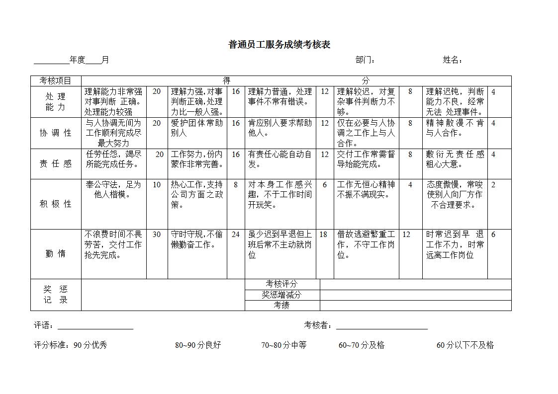 普通员工服务成绩考核表Word模板