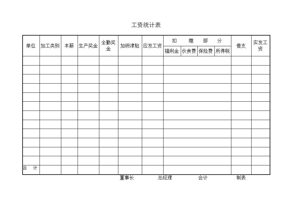 工资统计表Word模板