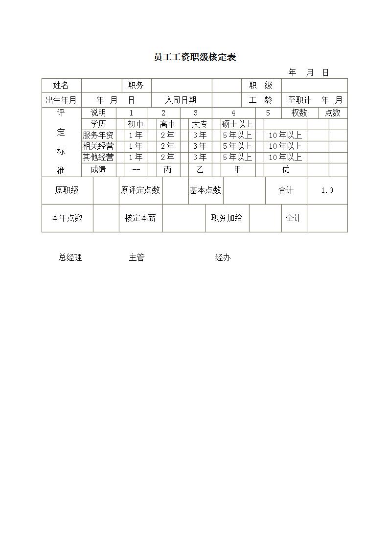 员工工资职级核定表word模板