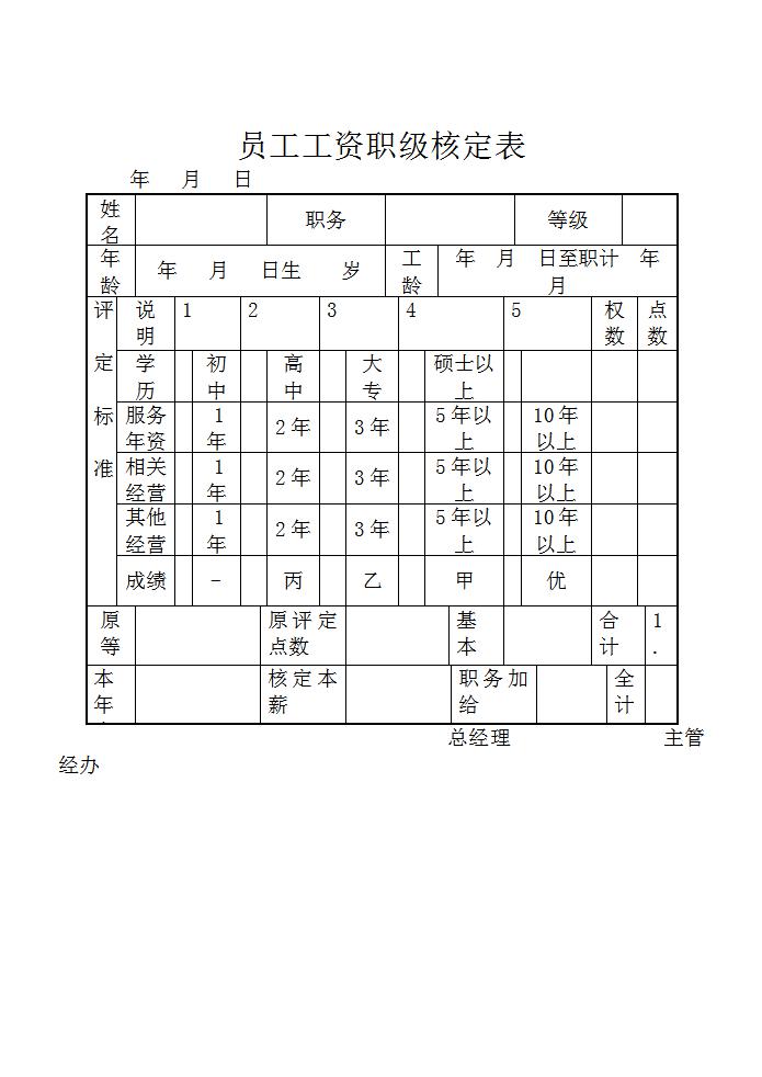 变更工资申请单Word模板