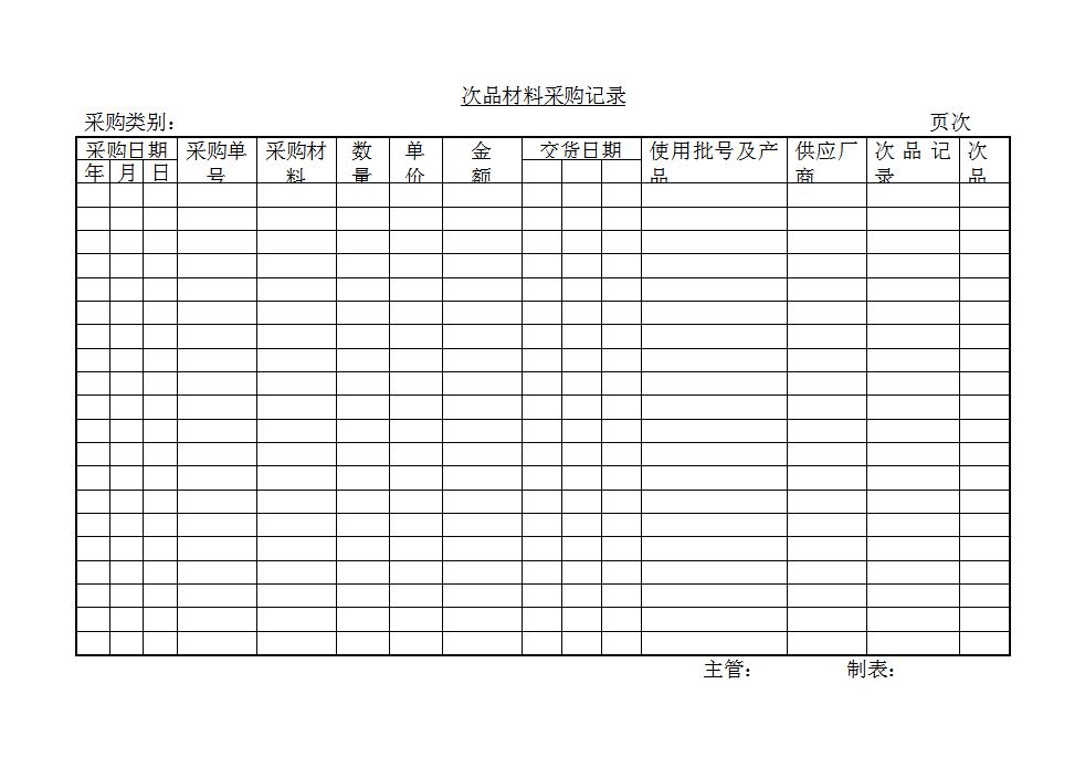 次品材料采购记录Word模板