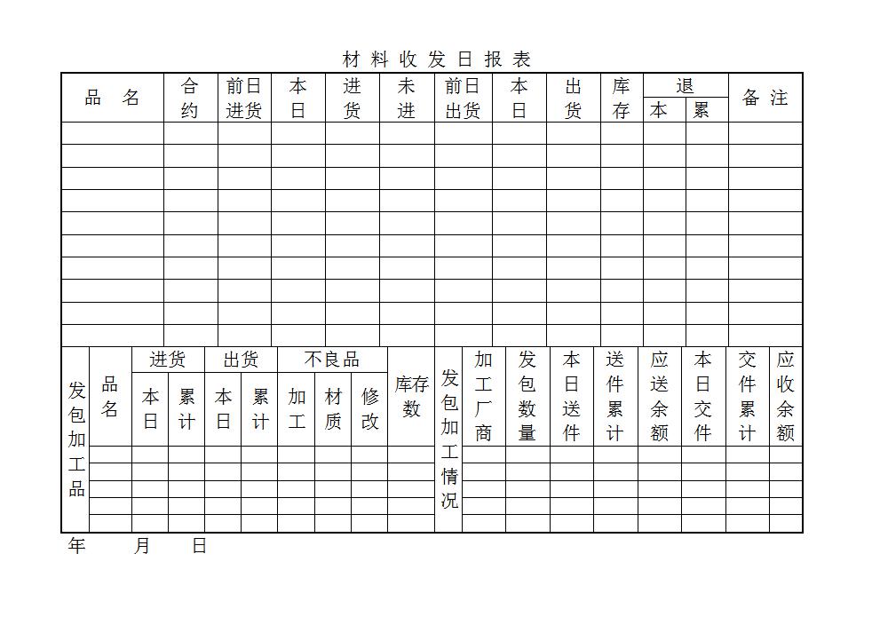 材料收发日报表word模板