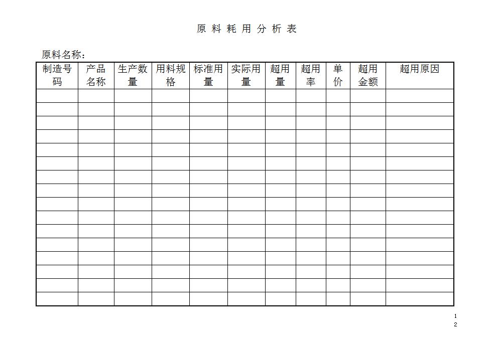 原料耗用分析表word模板