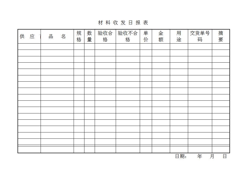 材料收发日报表Word模板