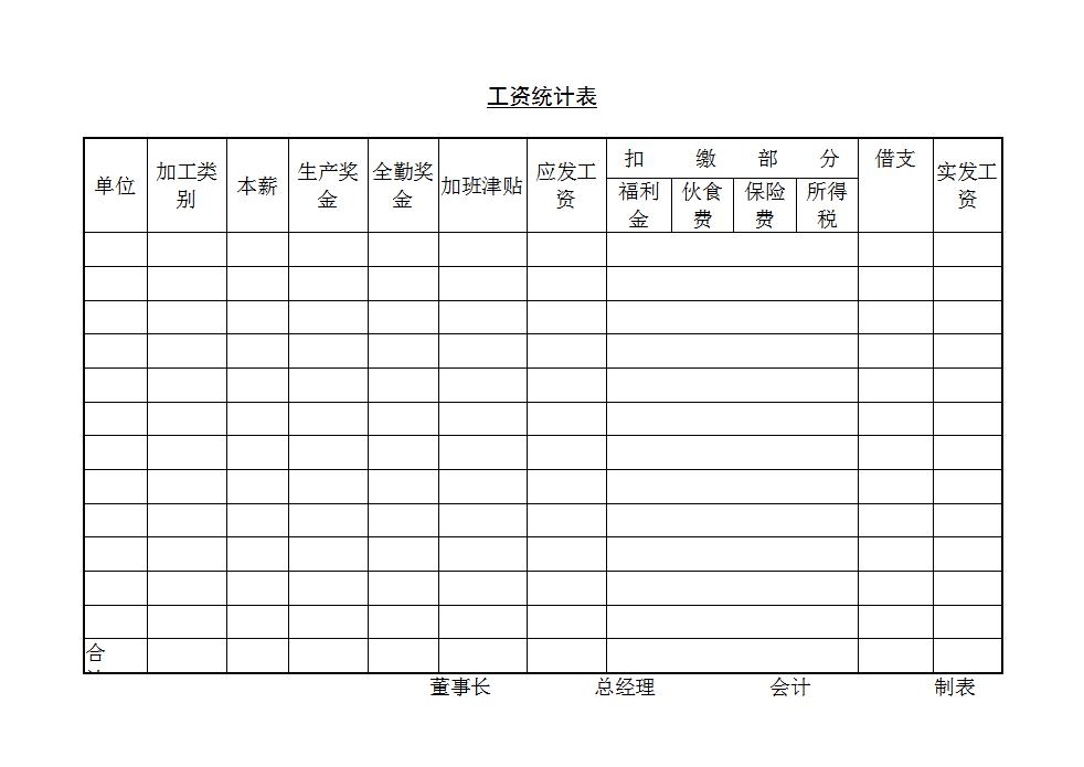 工资统计表Word模板