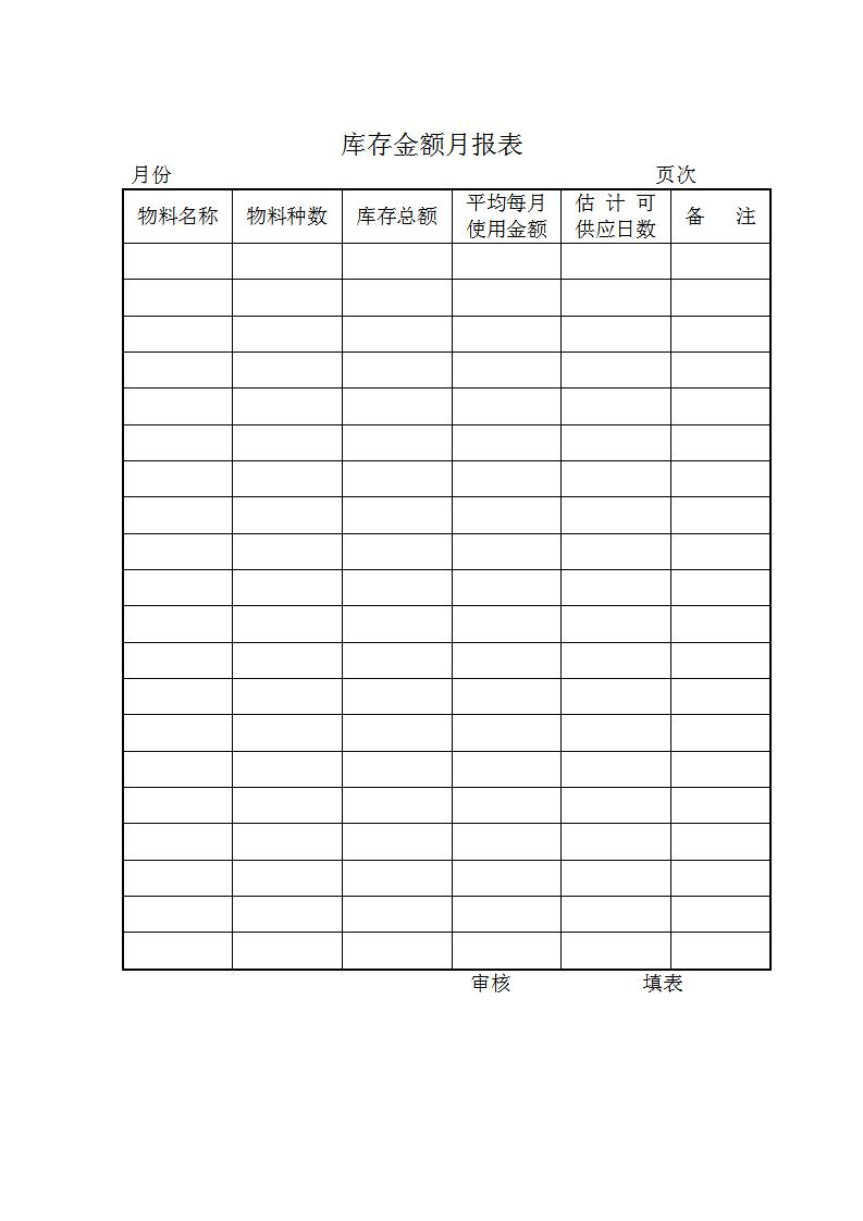 库存金额月报表Word模板