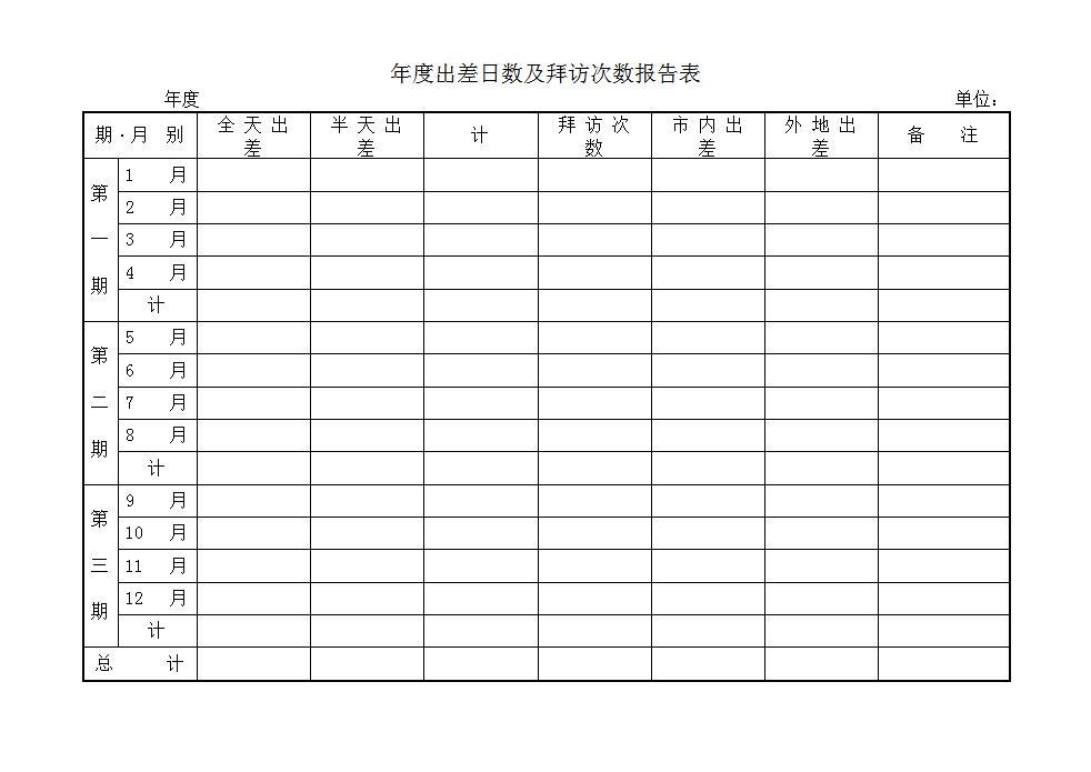 年度出差日数及拜访次数报告表Word模板