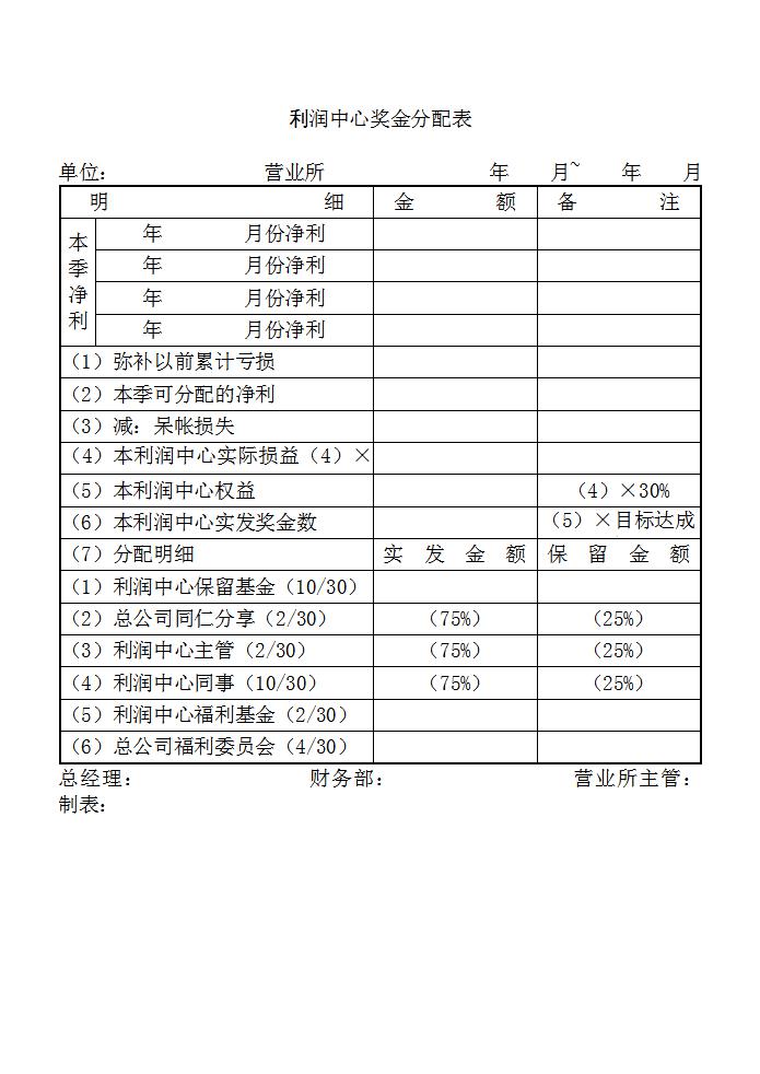  利润中心奖金分配表word模板