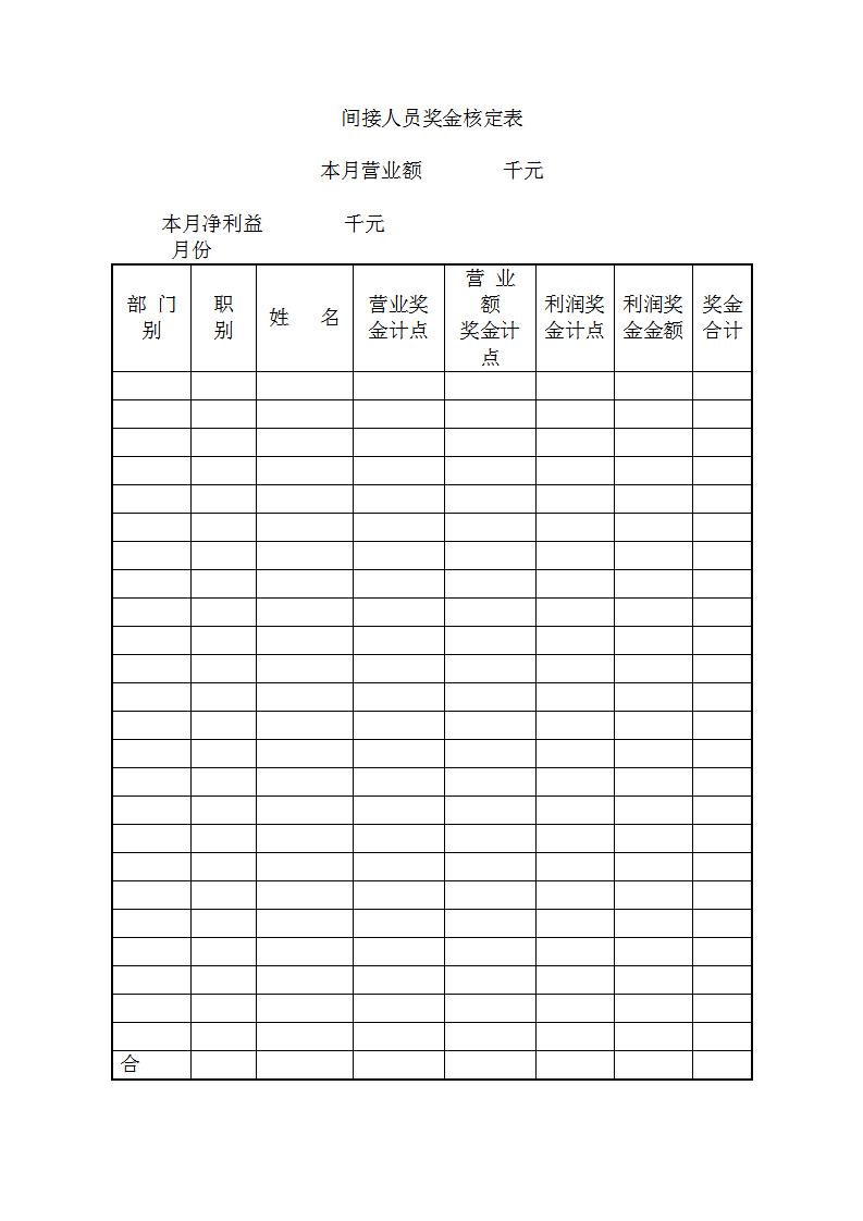  间接人员奖金核定表Word模板