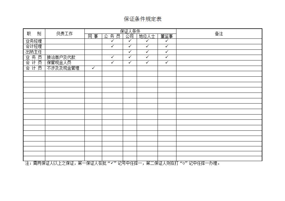 保证条件规定表Word模板