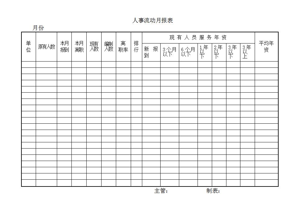 人事流动月报表word模板