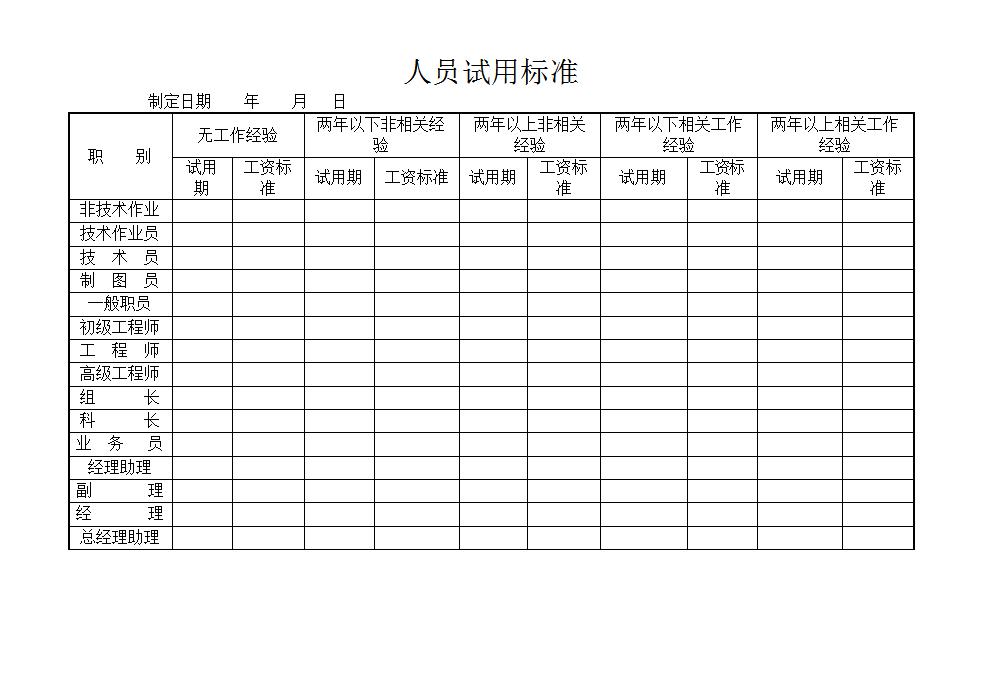 人员试用标准Word模板