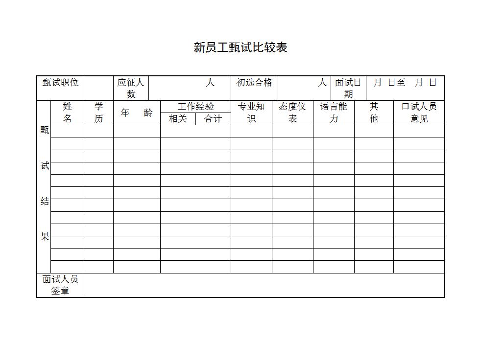 新员工甄试比较表Word模板