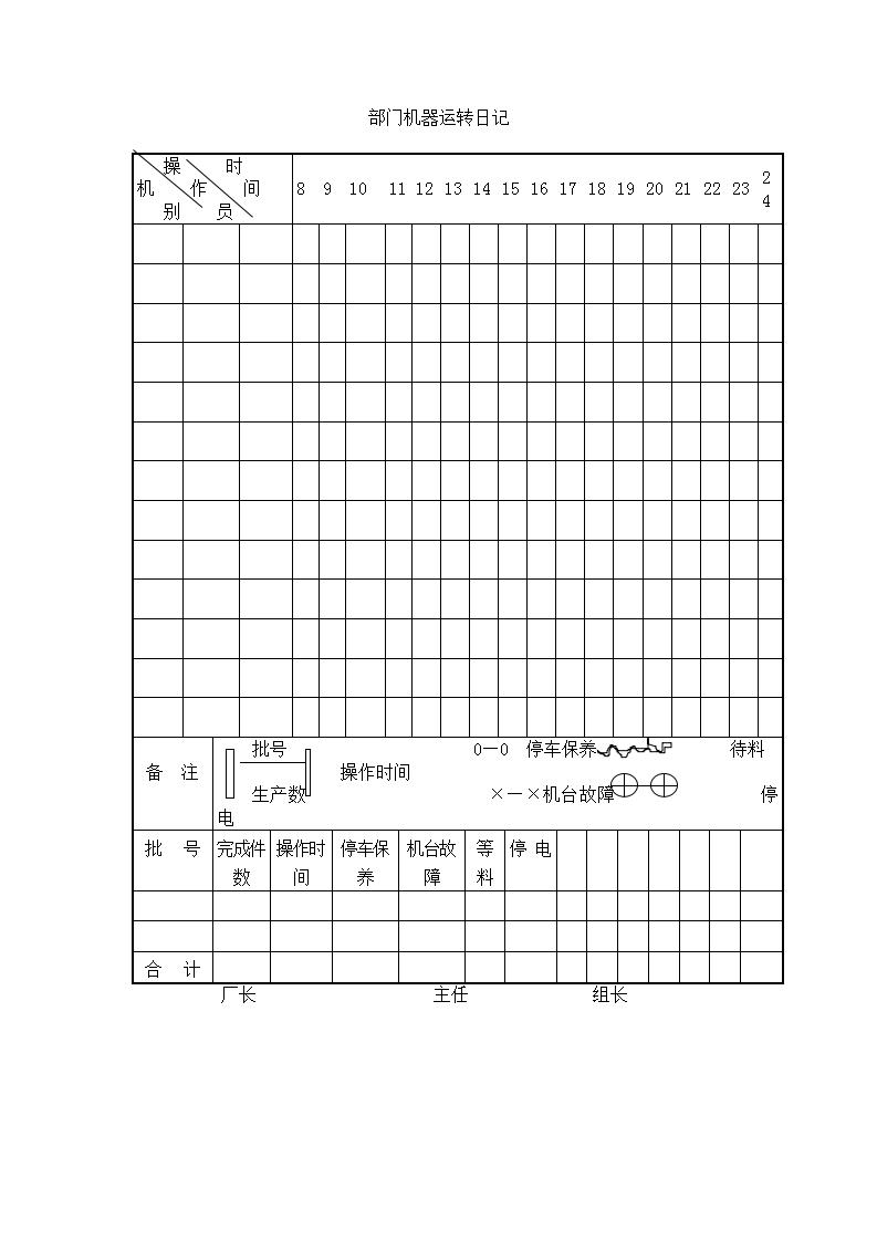 部门机器运转日记Word模板