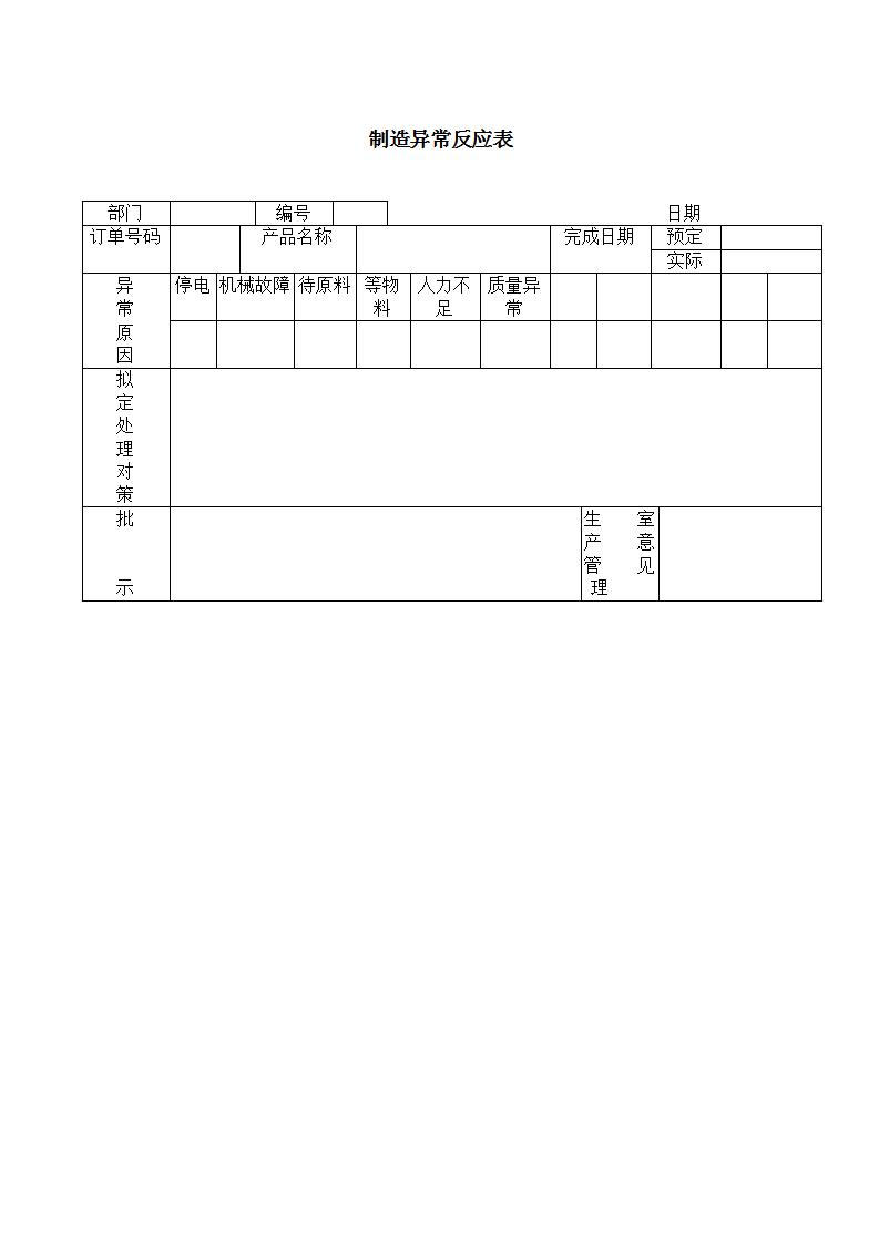 制造异常反应表Word模板