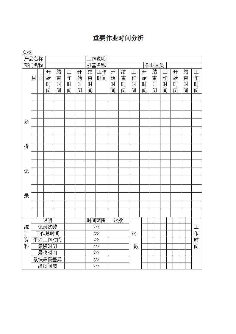 重要作业时间分析表Word模板