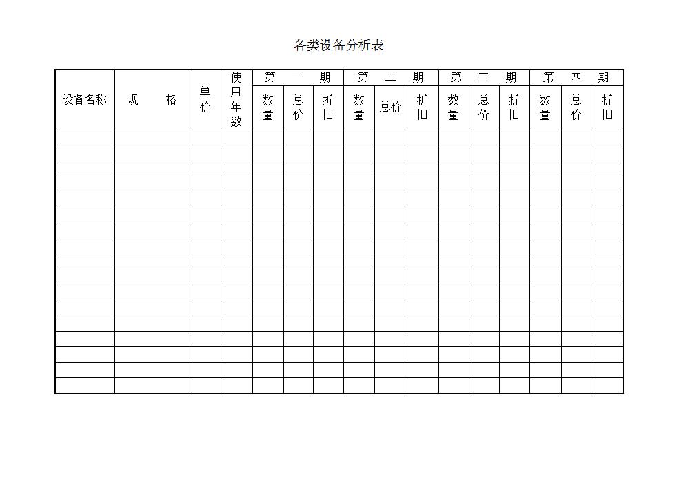 各类设备分析表Word模板