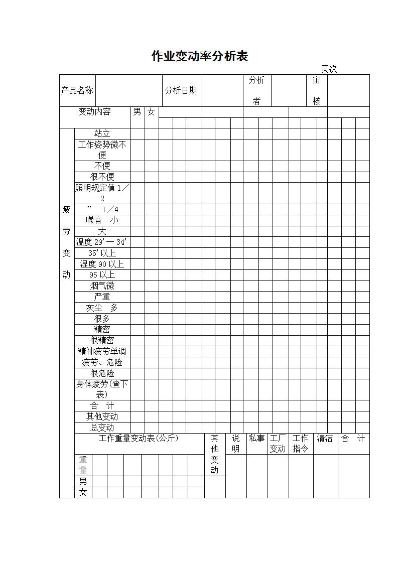 作业变动率分析表Word模板